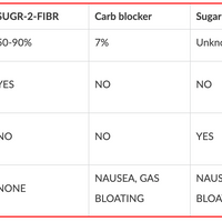 SugR-2-FibR - 500 mg - 60 capsules